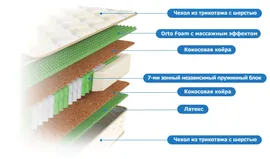 Матрас Askona Fitness Formula 120x200